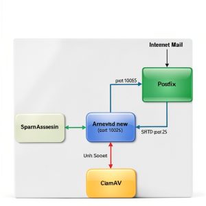 Dr. Hidaia Mahmood Alassouli's System Administration Email-0